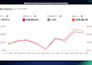 be your amazon PPC ads expert and setup amazon fba ppc campaign